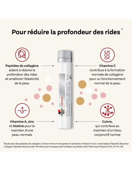 Doppelherz System Kollagen Beauty