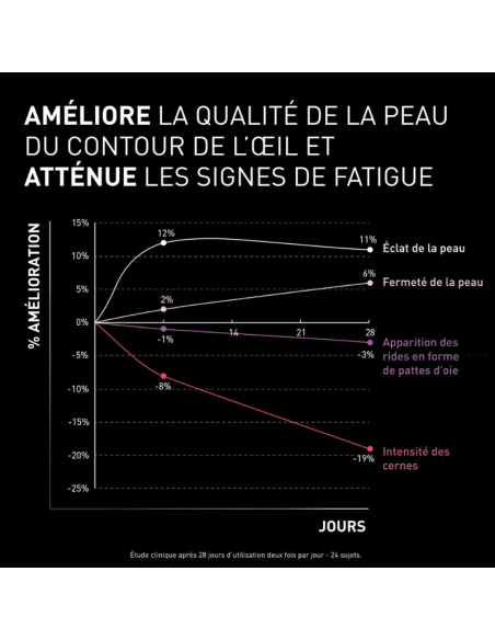 Filorga NCEF-REVITALIZE EYES